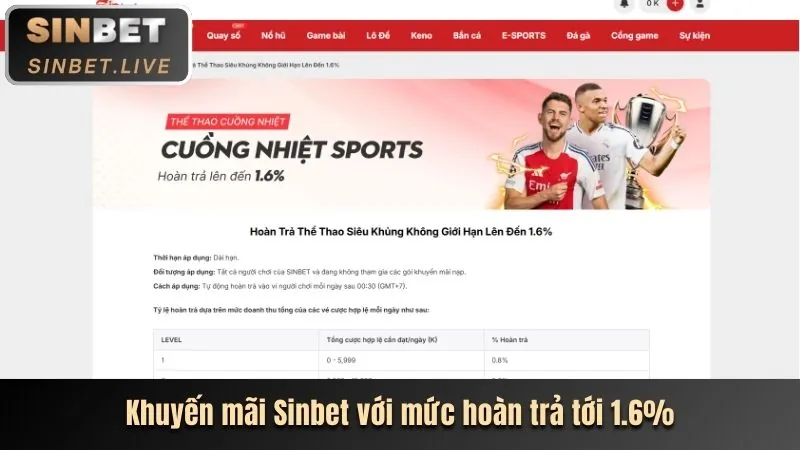 Khuyến mãi chào mừng FE88